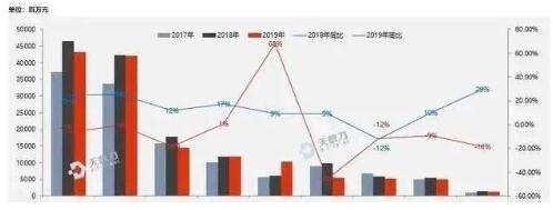 那么多品牌營(yíng)銷都選擇高鐵廣告，他們?yōu)槭裁茨敲聪嘈鸥哞F廣告呢