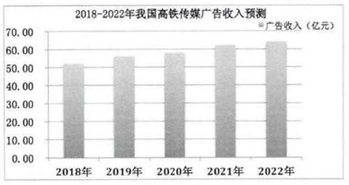 鄭州高鐵站廣告